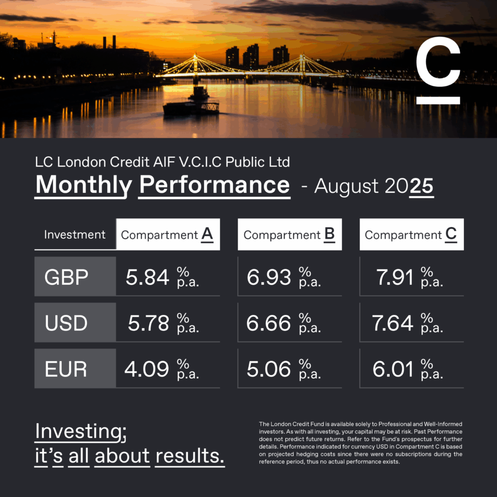 London Credit Fund Performance Update